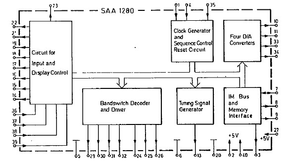 SAA1280 block diagram