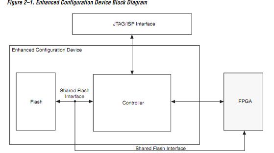EPC16UC88 block diagram
