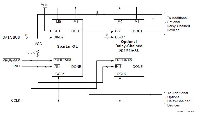 XCS40XL-5PQG240C circuits diagram