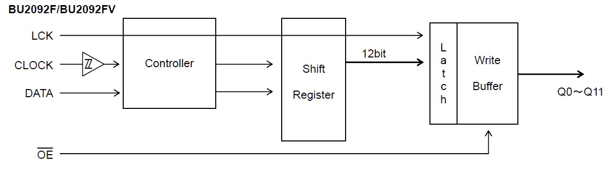 BU2092F-E2 block diagram