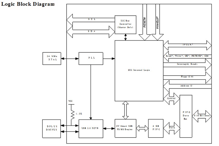 CY7C68001-56LFXC block diagram