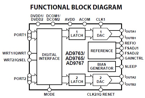 AD9765ASTZ block diagram