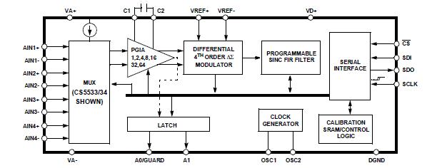 CS5532-BSZ circuits diagram