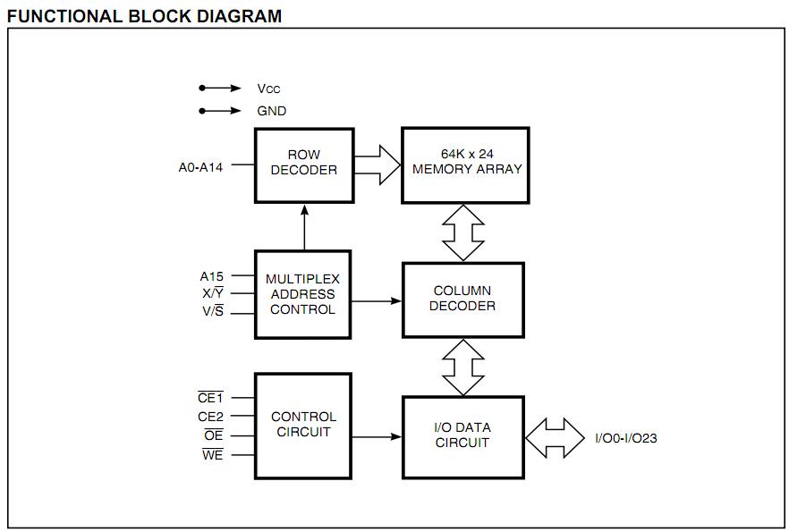 IS61LV6424-10TQI functional block diagram