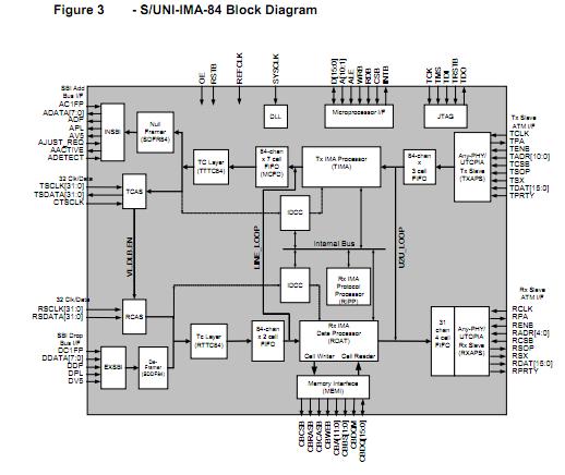 PM7341-PI functional block diagram