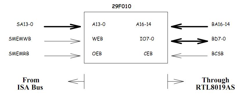 RTL8019AS block diagram