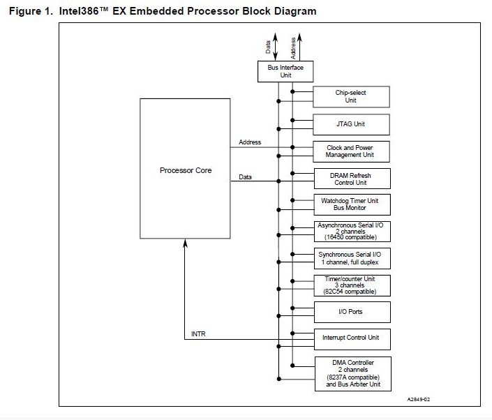 QU80386EXTB25  block diagram