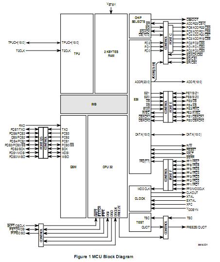 MC68332GCPV25 block diagram