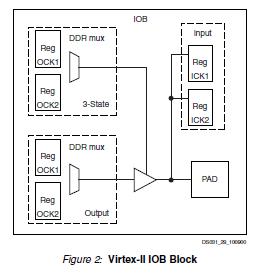 XC2V1000-5FF896C block diagram