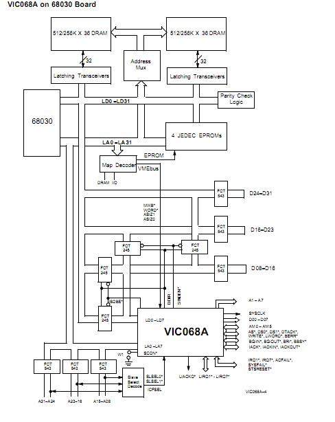 VIC068A-UMB block diagram