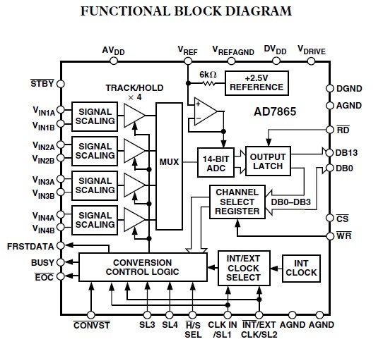 AD7865ASZ-1 block diagram