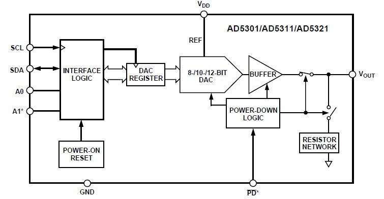 AD5321BRMZ diagram