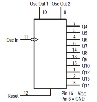 MC74HC4060N diagram