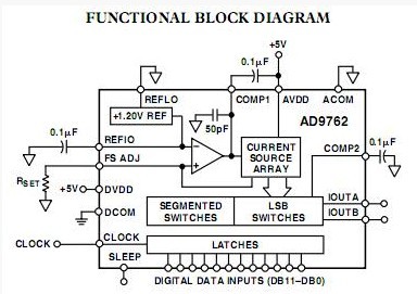 AD9762AR block diagram