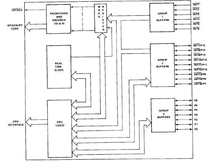 TMS9900NL block diagram