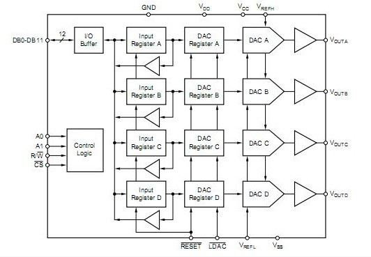 DAC7724U block diagram