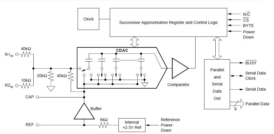 ADS7806U block diagram