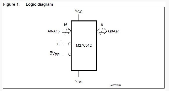 M27C512-12F1 logic diagram