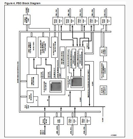 PSD4235G2-90UI block diagram