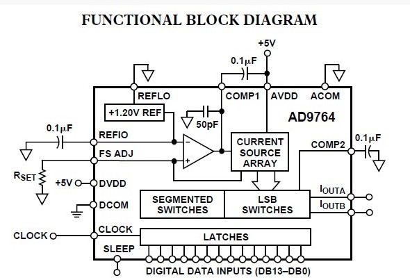 AD9764AR block diagram