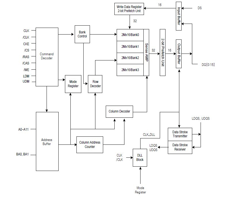 HY5DU281622FTP diagram
