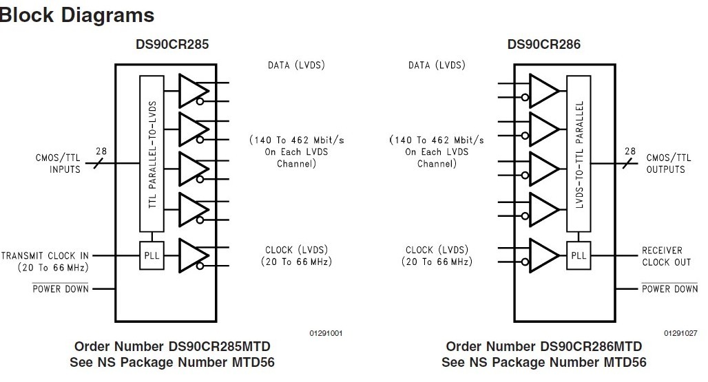 DS90CR285MTD block diagram