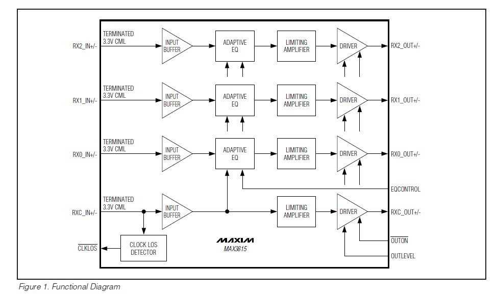 MAX3815CCM+TD diagram