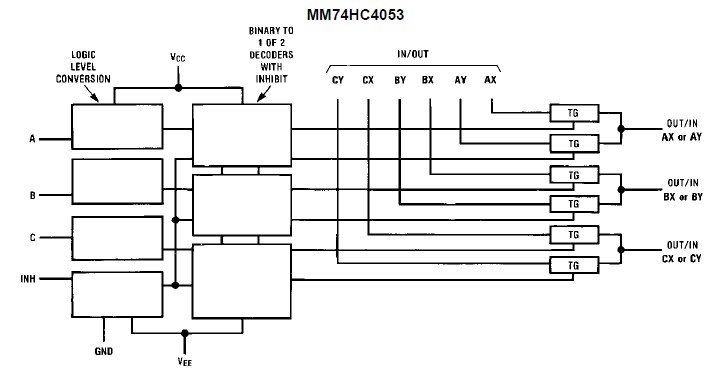 MM74HC4053MX diagram