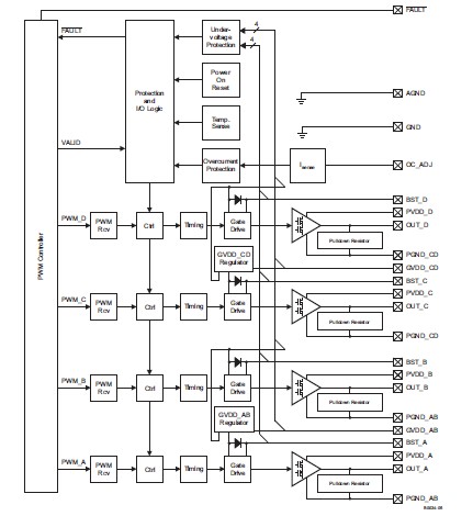 TAS5711 diagram