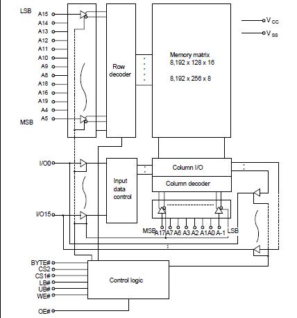 R1LV1616HSA-4SI block diagram