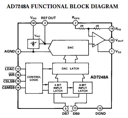 AD7248ABN functional block diagram