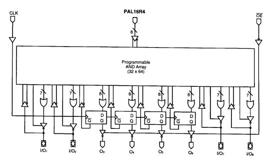 PAL16R4BCNS block diagram