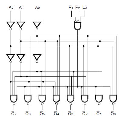 IDT54FCT138ADB block diagram