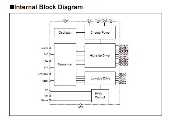 SI-7510 internal block diagram