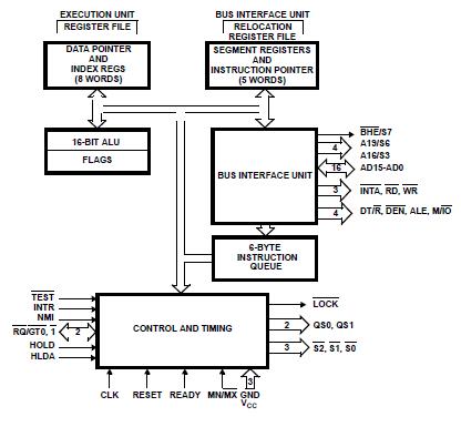 MD80C86-2/B functional diagram
