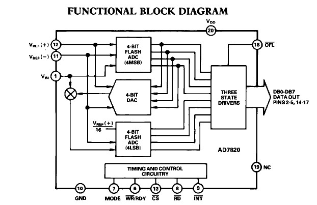 AD7820TQ functional block diagram