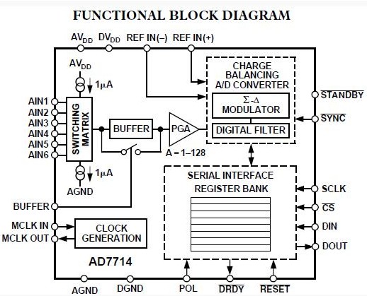 AD7714ARSZ-5 functional block diagram