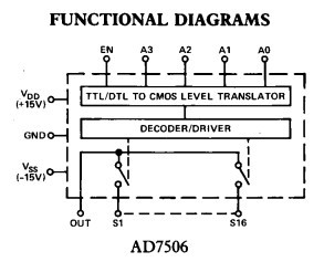 AD7506JN functional diagram
