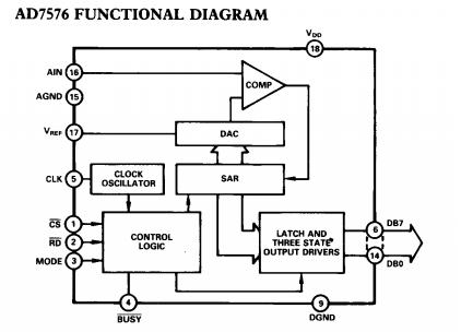 AD7576KN functional diagram