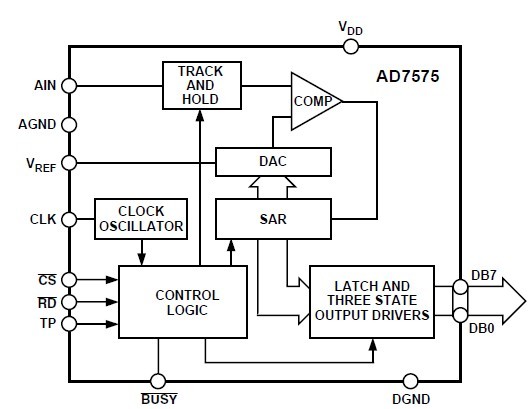AD7575AQ block diagram