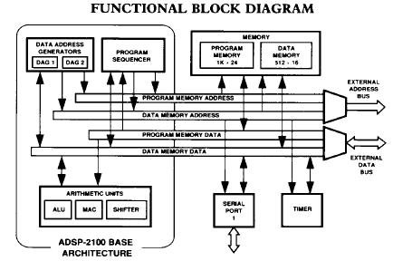 ADSP-2105BP-40 block diagram