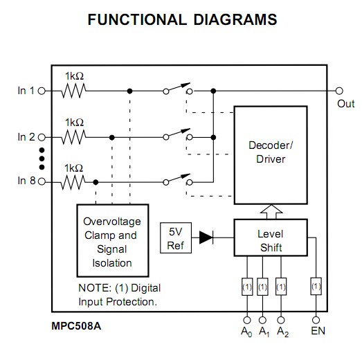 MPC508AP functional bolck diagram