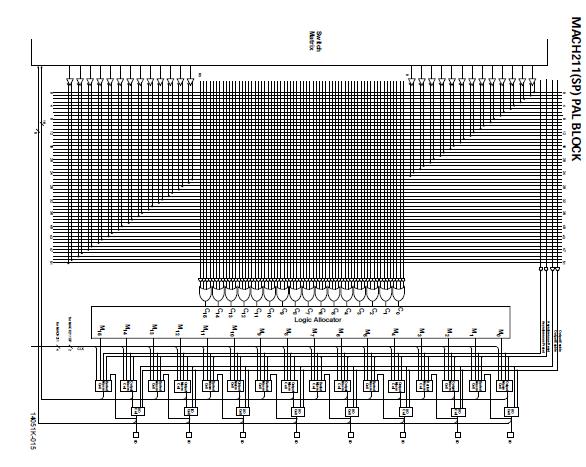MACH211-12JC block diagram