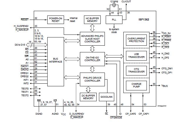 ISP1362BDTM block diagram