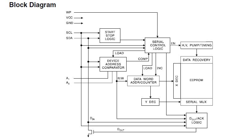 AT24C128 block diagram