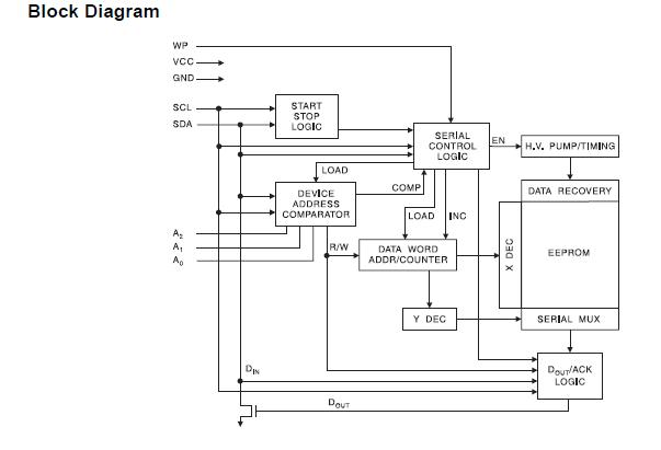 AT24C64 block diagram