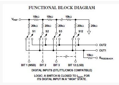 AD7541ABQ functional blcok diagram