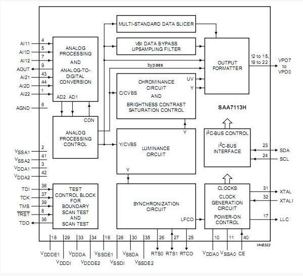 EPM3032ATC44-10N  diagram