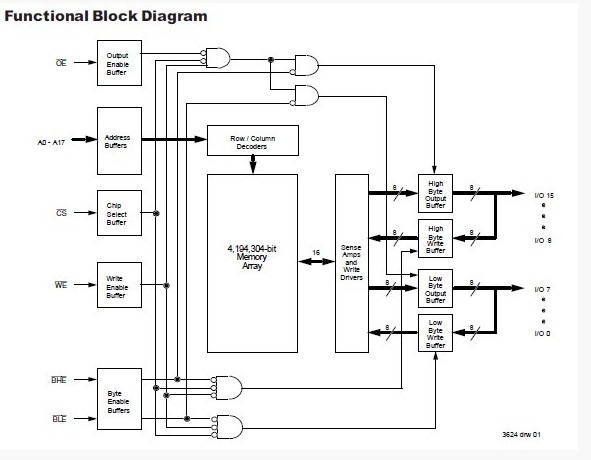 IDT71V416L12PHI block diagram