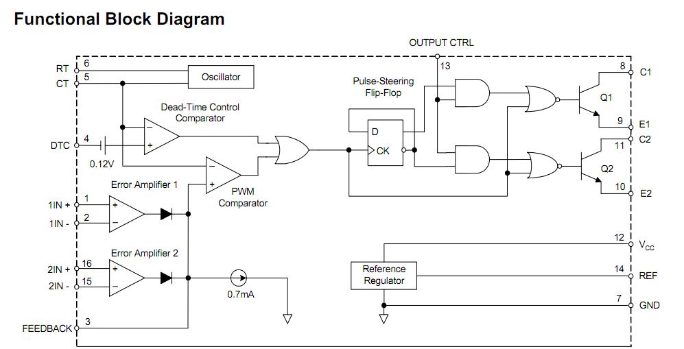 AZ7500BP-E1 functional block diagram